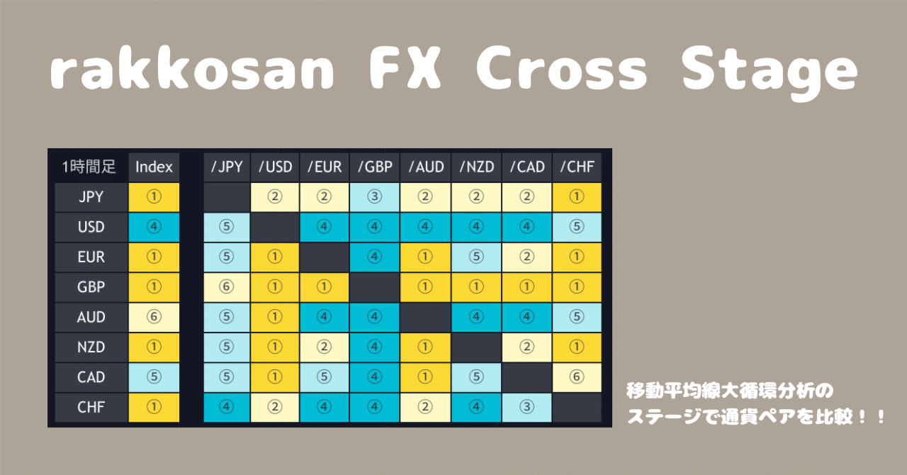 トレーディングビュー】大循環のステージで通貨ペアを比較するインジケーター｜rakkosan