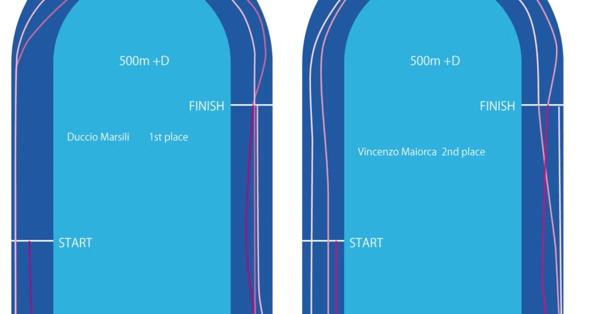 Racing Lines on the New Regulation Link｜Hiroqui Totori