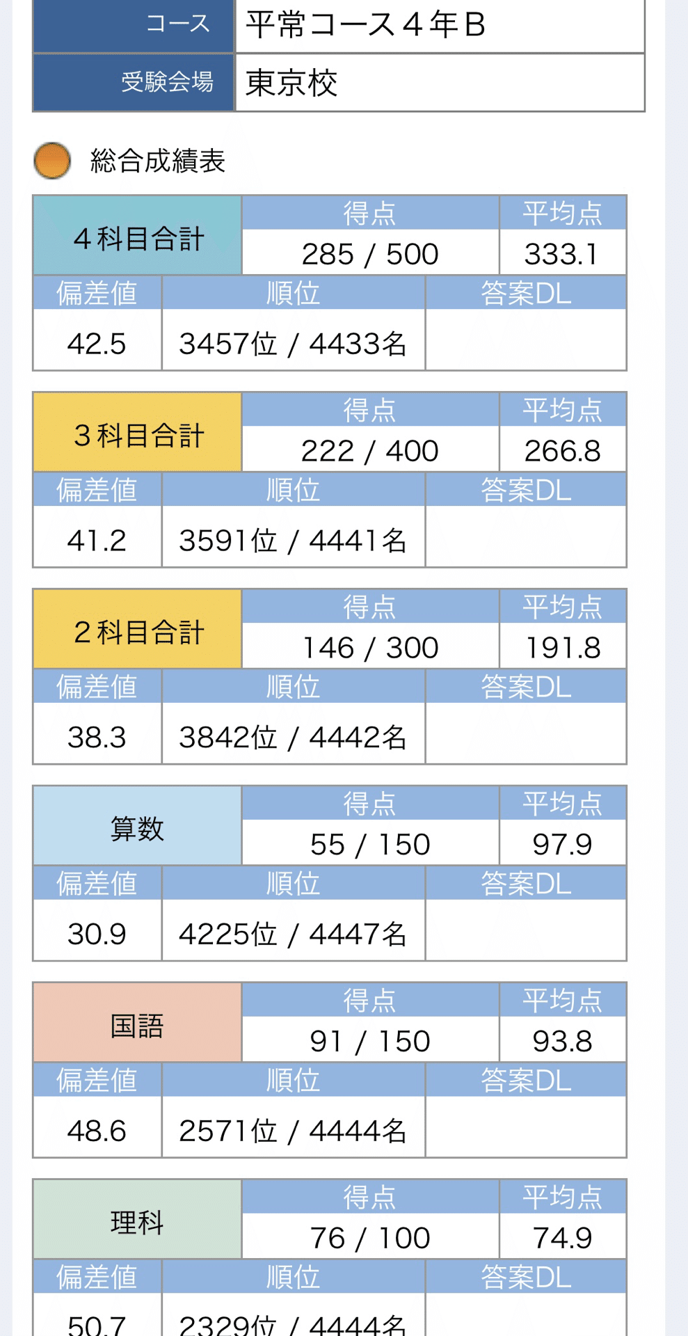 早稲田に合格した生徒から合格報告！｜武田塾スタジオコース