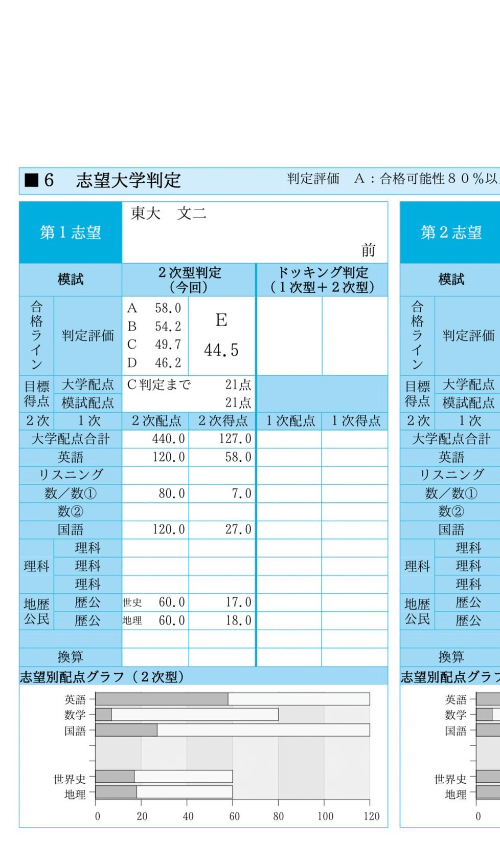 2013年 合格体験記 直前期から合格した例｜中学受験専門プロ家庭