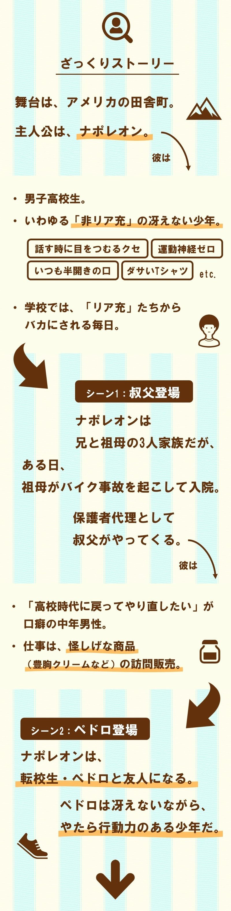 嗚呼 パッとしない青春 非リア充の高校生 と 承認欲求 の物語 ナポレオン ダイナマイト 1 100 ツールズ 創作の技術 Note