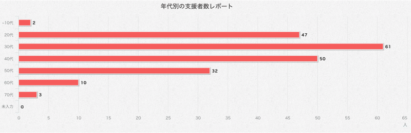 スクリーンショット 2019-11-27 11.54.24