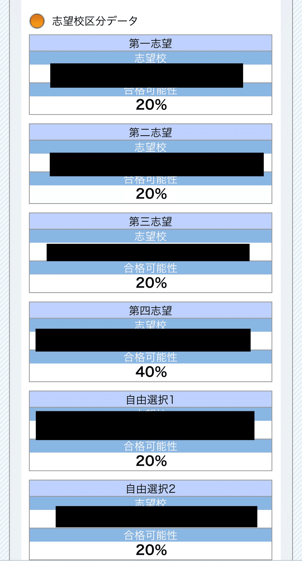 SAPIX偏差値30台から東大に中高塾無し現役合格した話【合格体験