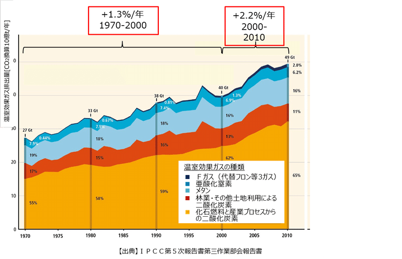 石炭悪者 論の行き着く先は 竹内 純子 国際環境経済研究所 理事 主席研究員 石炭悪者 論の行き着く先は 竹内 純子 国際環境経済研究所 理事 主席研究員