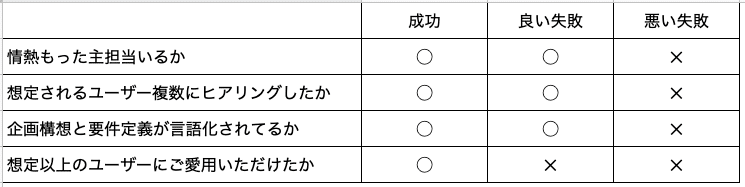 スクリーンショット 2019-11-27 14.18.56