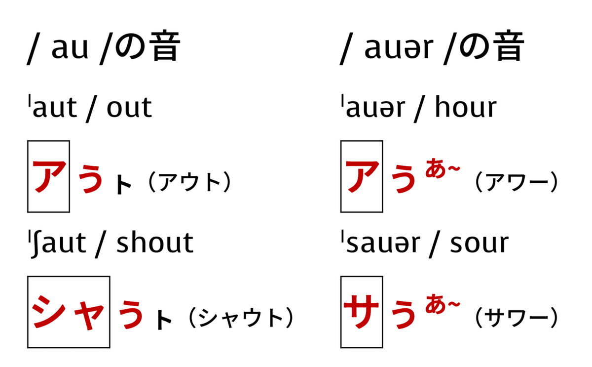 [N-5156] オスク語とウンブリア語の文法 国語読解シリーズ 三十五 文法の特訓 副詞・連体詞編 (国語読解