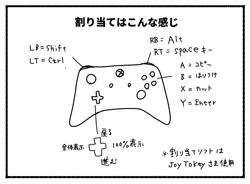 Xboxコントローラーをタブ イトにしてみた Surface Xboxコントローラ Clip Studio Paint Minmi イラストレーター Note