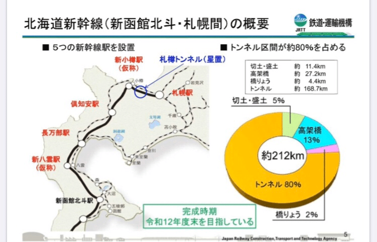 北海道新幹線のトンネル工事によって出る有害掘削土受入候補地問題 札幌市手稲区金山の採石場跡地を候補地から除外したい Enaha Note