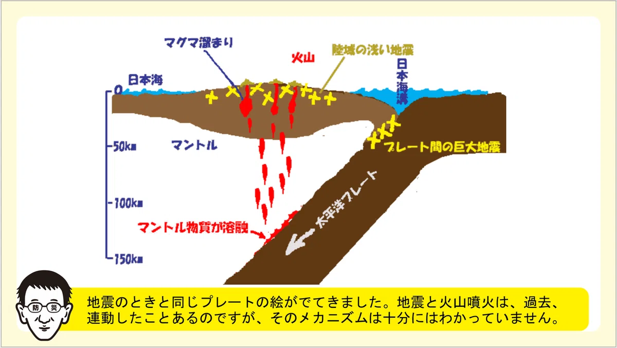 ぼうさいペディア第一回8