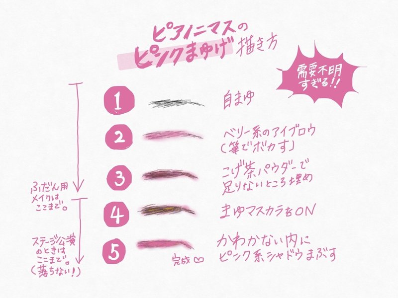 ピンク眉毛のメイク方法 ピアノニマス Note