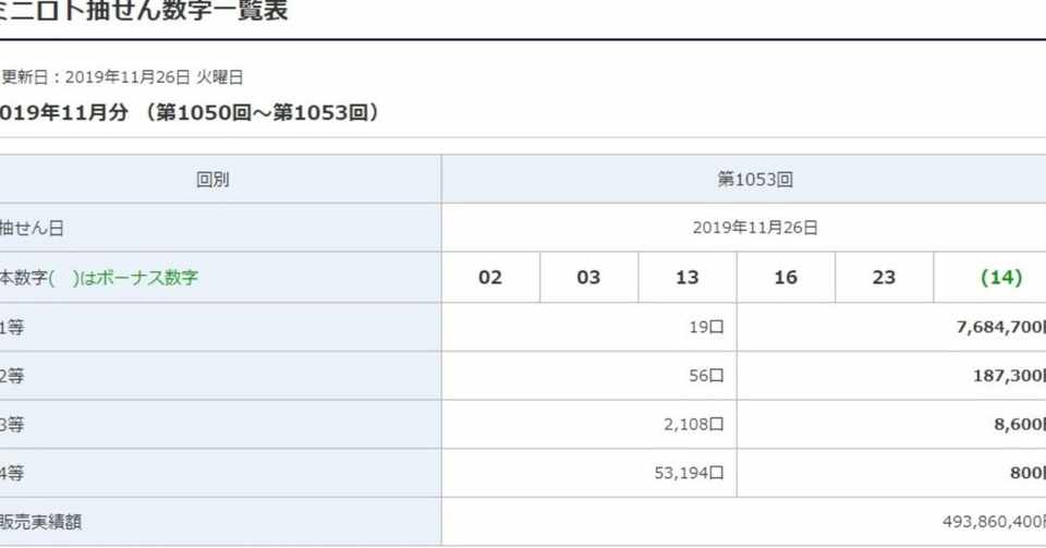 ロト6当選しました 11月26日 火 宝くじ投資連盟 ターゲット Note