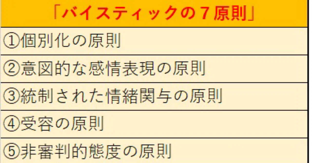 バイ スティック の 7 原則