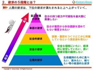 人生で後悔していること」が共通していることについて考える④自己超越