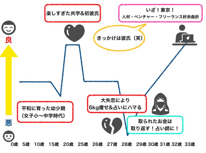 スクリーンショット 2019-11-27 20.09.13