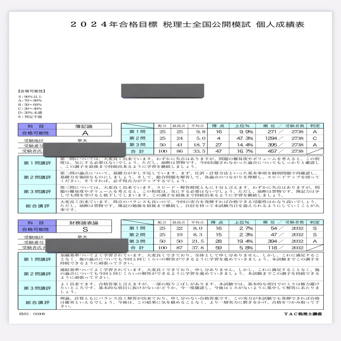 簿財一発合格者の成績推移｜リュカ