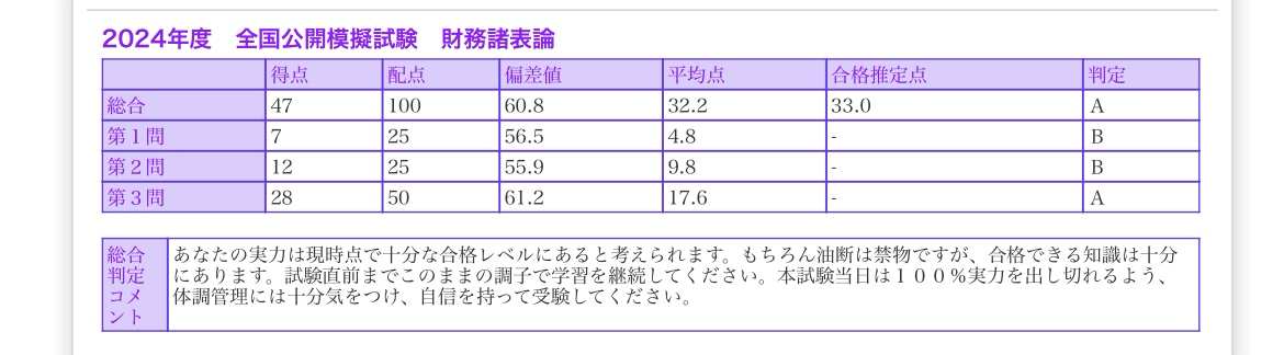 簿財一発合格者の成績推移|やま 簿財一発合格者の成績推移|やま