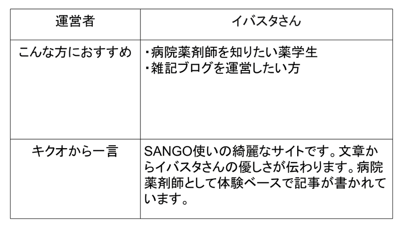 ブログ100選 (21)