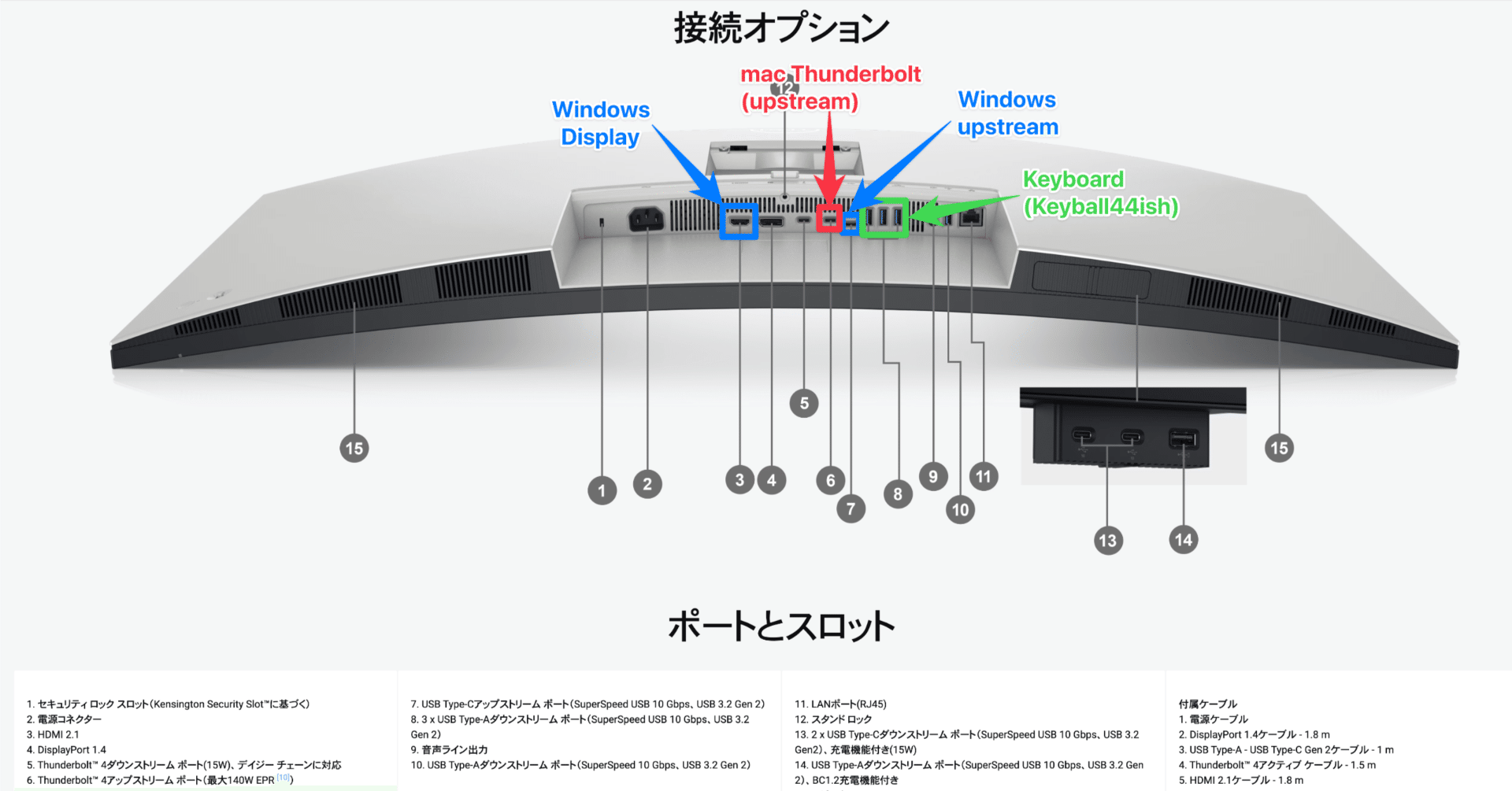 Dell] 5K2K ディスプレイに手を出す #3 (USBハブ機能とキーボード