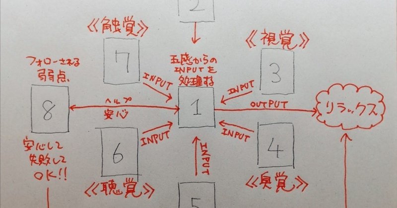 呼吸する森 スプレッド By夢路tarotさん をタロットリーディングのエクササイズに使う Tazn Note 呼吸する森 スプレッド By夢路tarotさん をタロットリーディングのエクササイズに使う Tazn Note