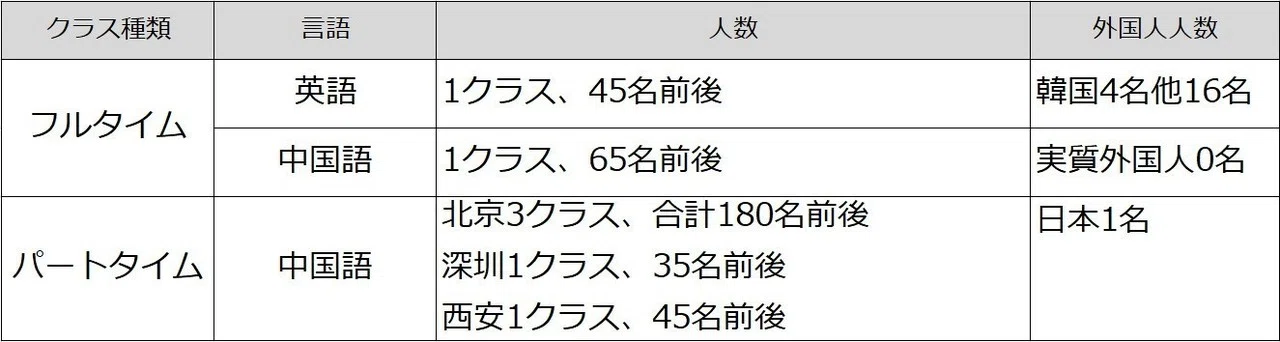 休職で北京大学mbaのパートタイムを選択 Shanbenben Note