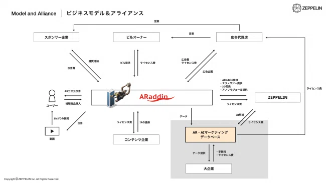 もでる