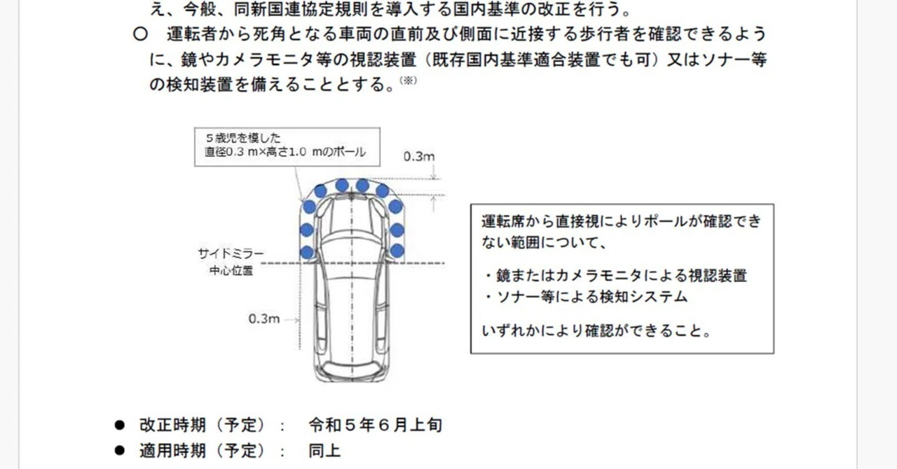国際基準「UN-R166」とは? その概要と重要性|エイチアイディ HFcompetition事業部