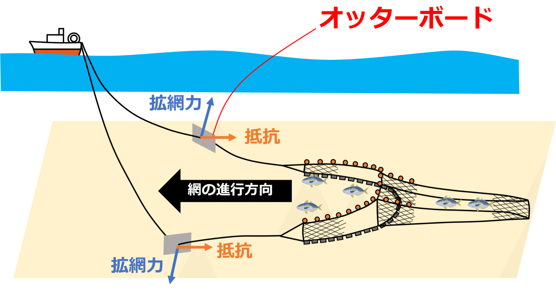 日本漁具・漁法図説 (四訂版) 日本漁具・漁法図説 (四訂版)
