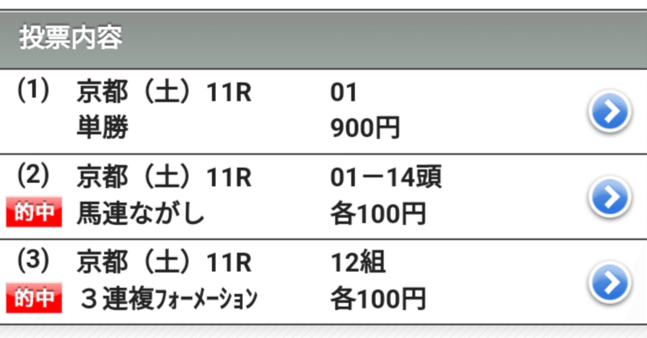狙いズバリ！　チャレンジカップ2024的中御礼！｜馬券検討&around40〜feeling