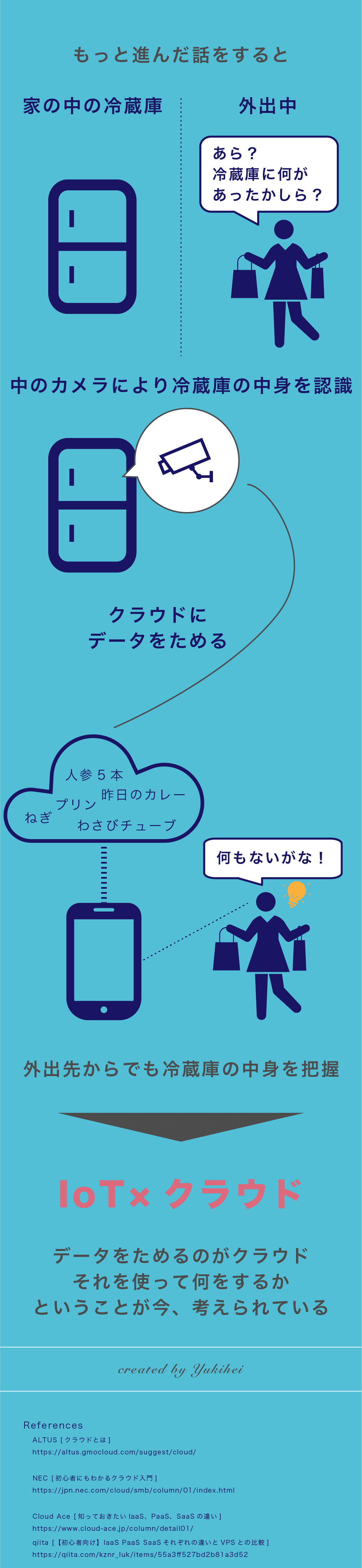 アートボード 4