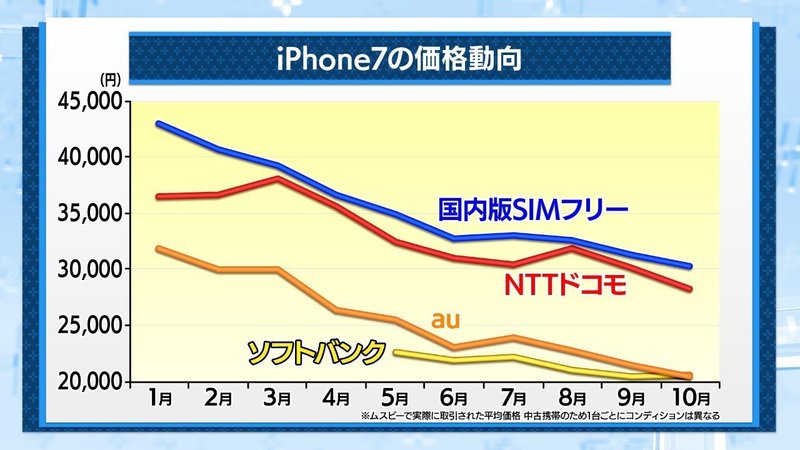 thumbnail_HD_iPhone7 値段の比較 (2)