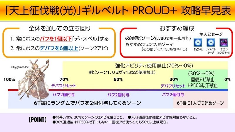 グラブル 天上征伐戦 光 ギルベルトproud 攻略早見表 すてらん Note