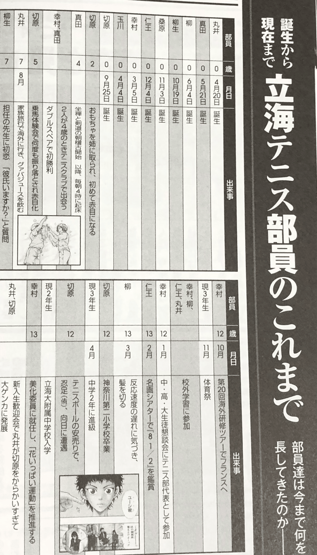 新テニスの王子様 1〜40巻 ペアプリvol.1 氷帝 立海 テニス部ガイド 新テニスの王子様 1〜40巻 ペアプリvol.1 氷帝 立海