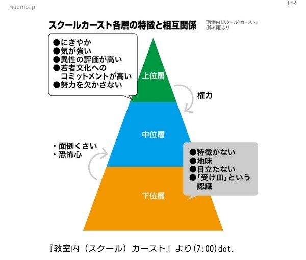 米津玄師と 僕と 社会復帰 ヤマグチタツヤ Note