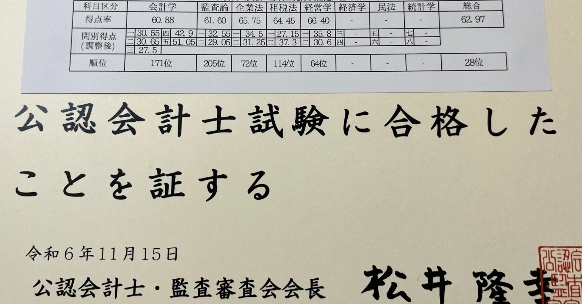 令和6年度公認会計士試験 開示答案分析・所感｜gechipierrot