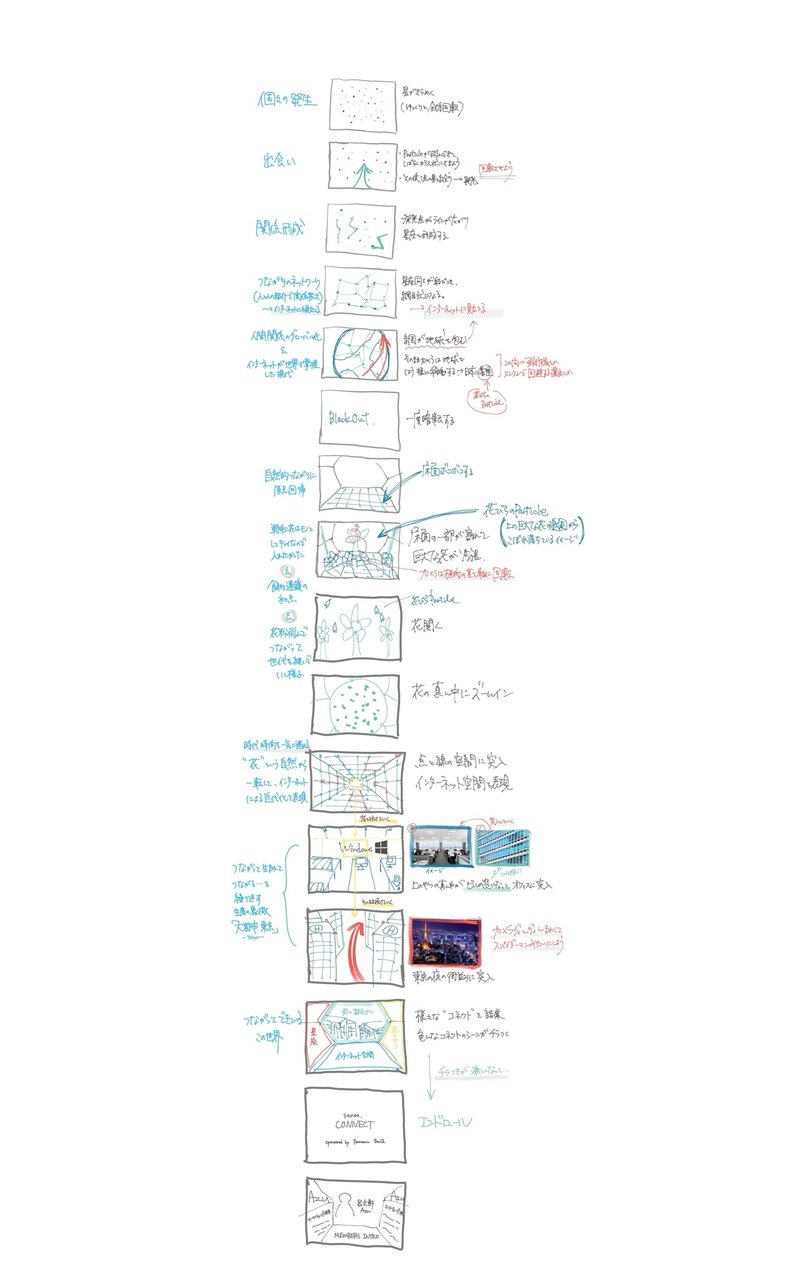 iOS の画像