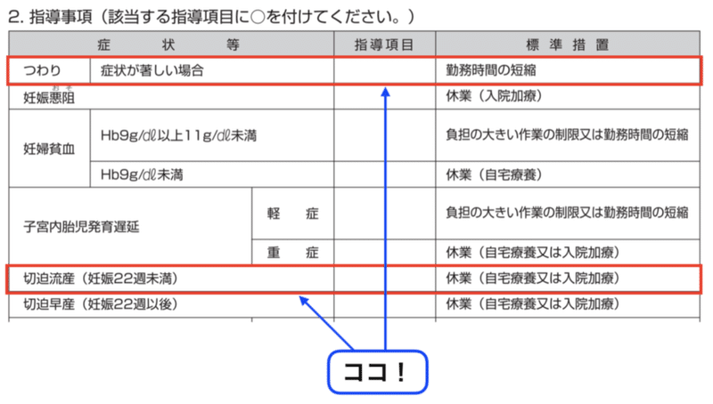母性健康管理指導事項連絡カードについて 産婦人科医とみー Note