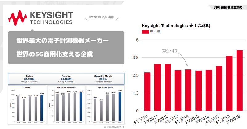 キーサイト・テクノロジーズ決算Q4'19の注目ポイントと、そもそもKeysightって？…の回。5G商用化支える世界最大の電子計測機器メーカー(NYSE:KEYS)