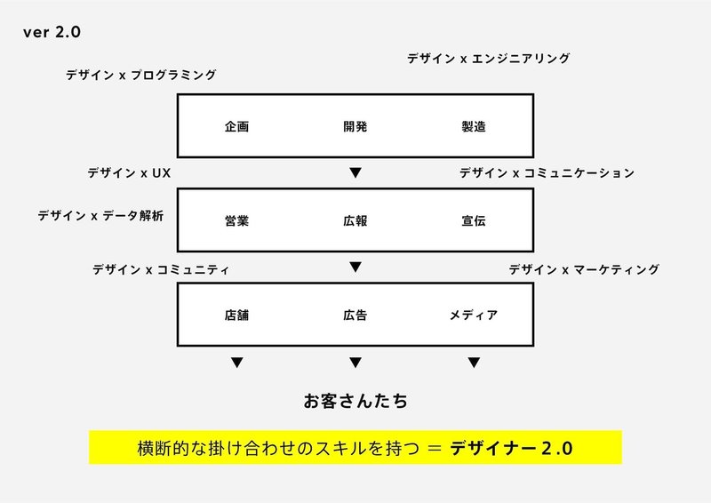 日芸2018-20