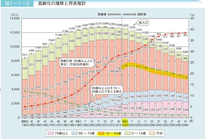 人口動態いいいいいいいいいいいいいいい