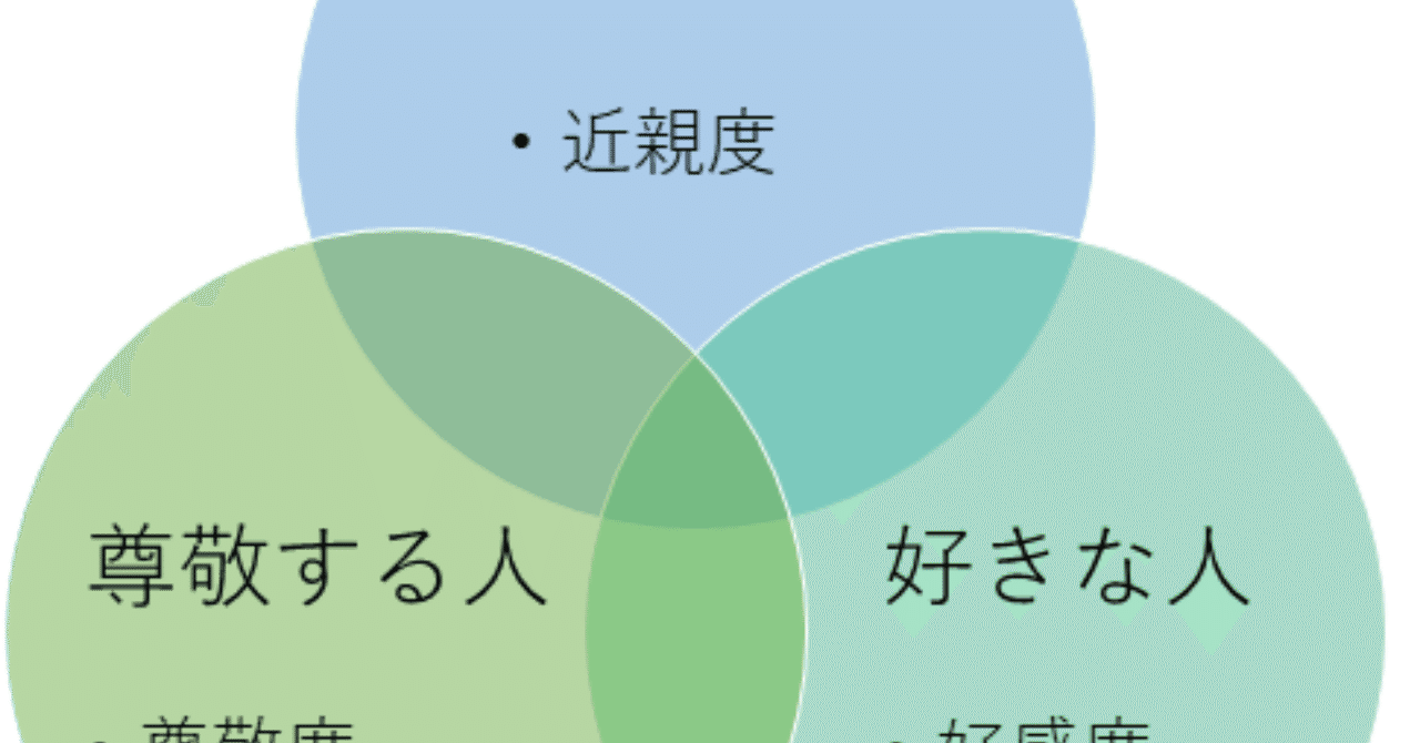 仲良い人 尊敬する人 好きな人 糸川郁己 Note 仲良い人 尊敬する人 好きな人 糸川郁己 Note