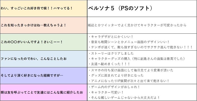 自分の 好き が誰か 好き になるって素敵だなと思って ファン心理 について考えてみた ウェル子 ウェルプレイド公式 Note