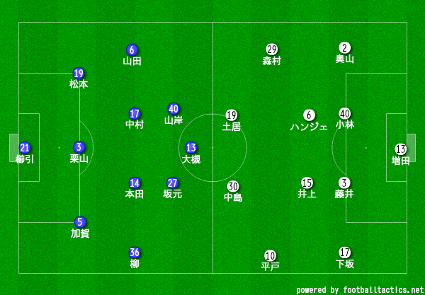 42 町田ゼルビアvsモンテディオ山形 りんぐ Note