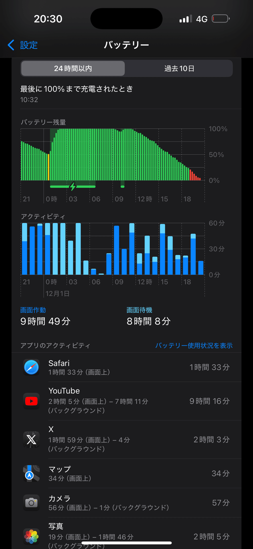 iPhone 16 Pro Max カメラ撮影を多用した際のバッテリー持ち検証