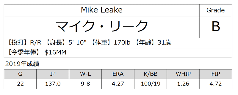 19年シアトル マリナーズ全選手通信簿 先発投手編 116 Wins Note 19年シアトル マリナーズ全選手通信簿 先発投手編 116 Wins Note