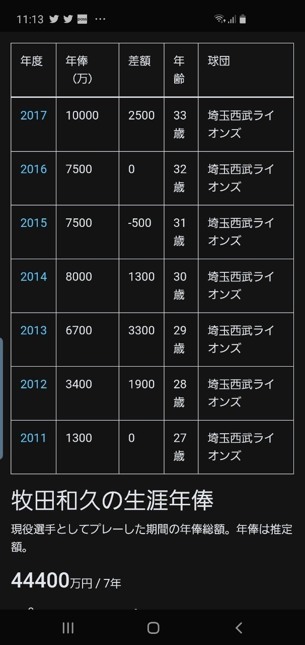 必ず打ち崩す せっきー Note