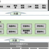 シリーズdで10億元を調達した中国no 1ゲーム実況中継の斗鱼 Douyu とは 中国ライブ業界レポートから 家田昇悟 Note