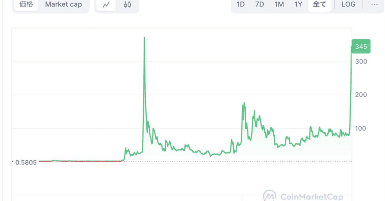 バブル相場！リップル（XRP）がまさかの大暴騰。次に来る銘柄は？｜イケハヤ