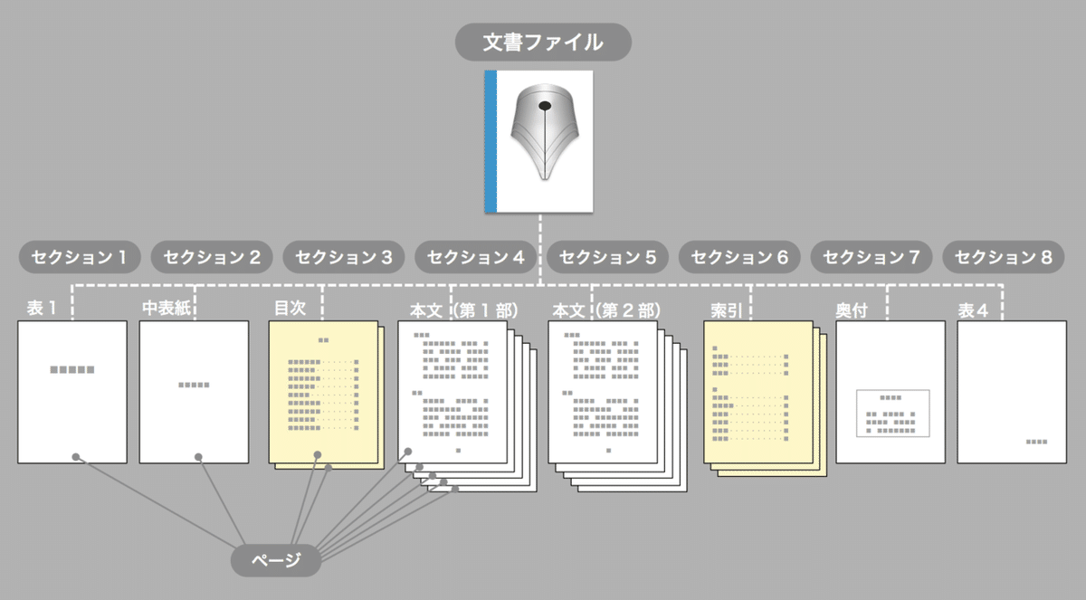 008 レイアウトの設定｜egwordチップス