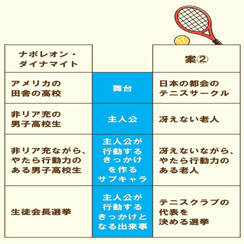 非リア充jkだってミスコンに出たい ナポレオン ダイナマイト 2 100 ツールズ 創作の技術 Note