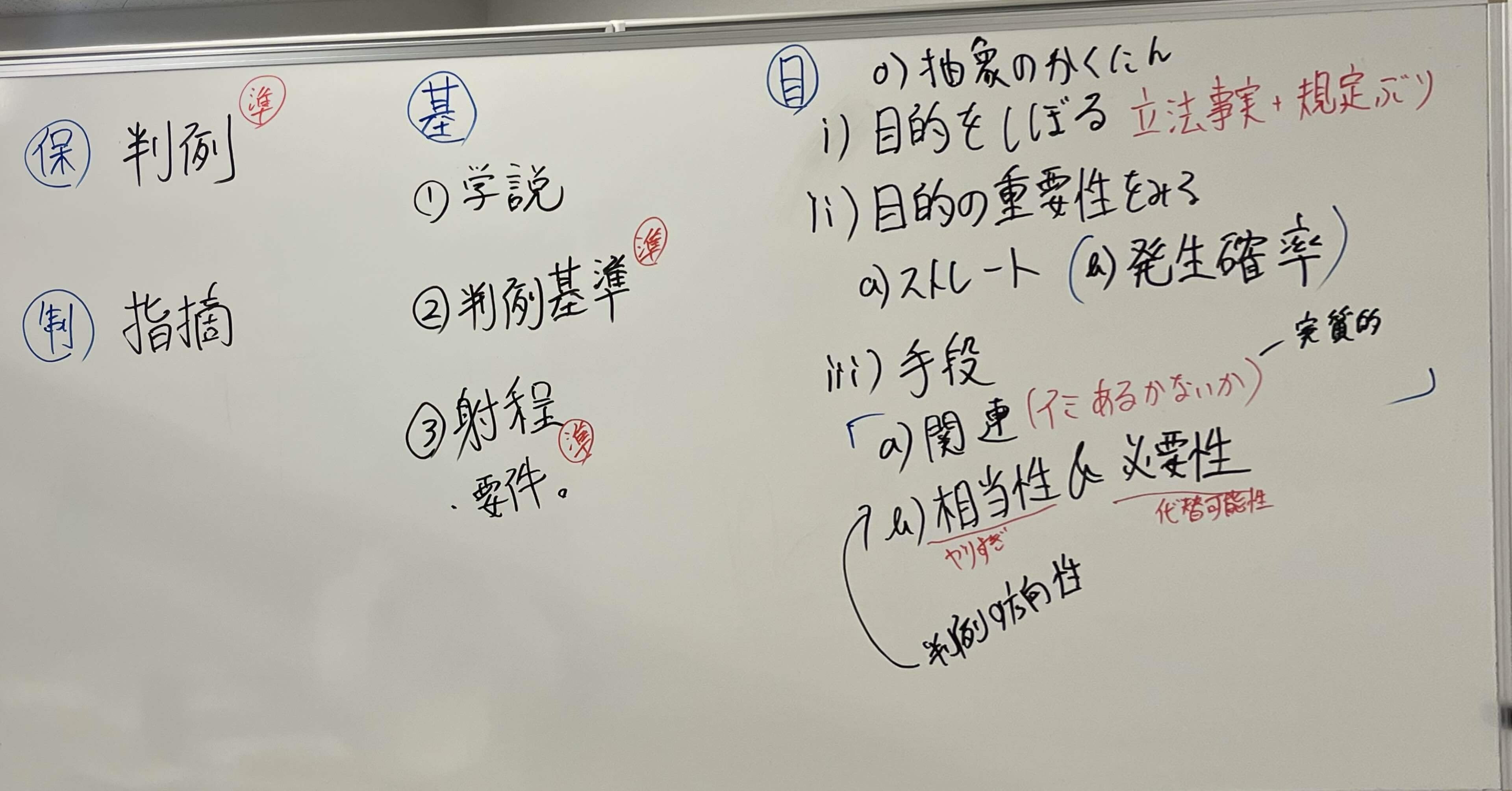 司法試験 憲法で守りの答案を書く ｜ダルメシアンはモノクローム